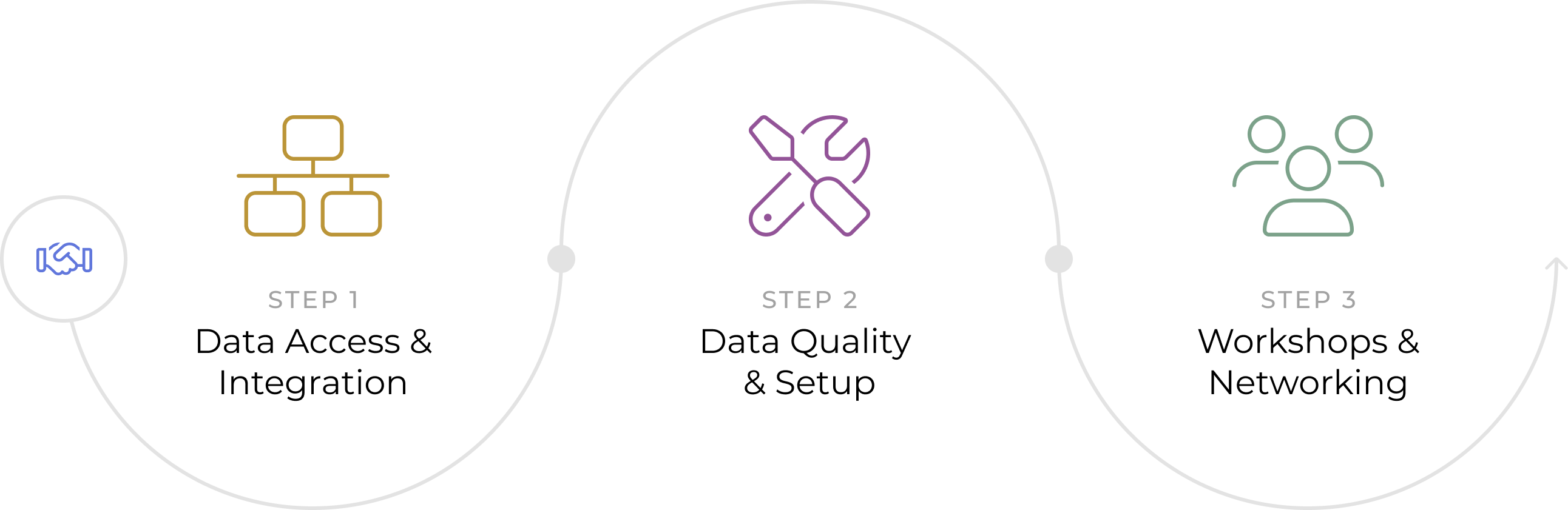 APX10_steps@2x