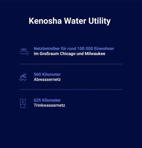 Facts-about-Kenosha-GER2