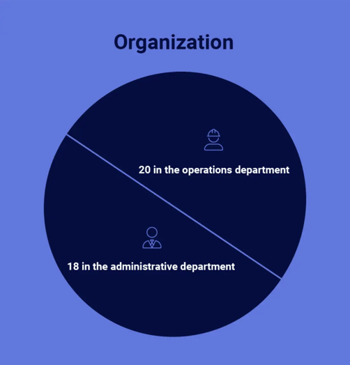 Organization-facts