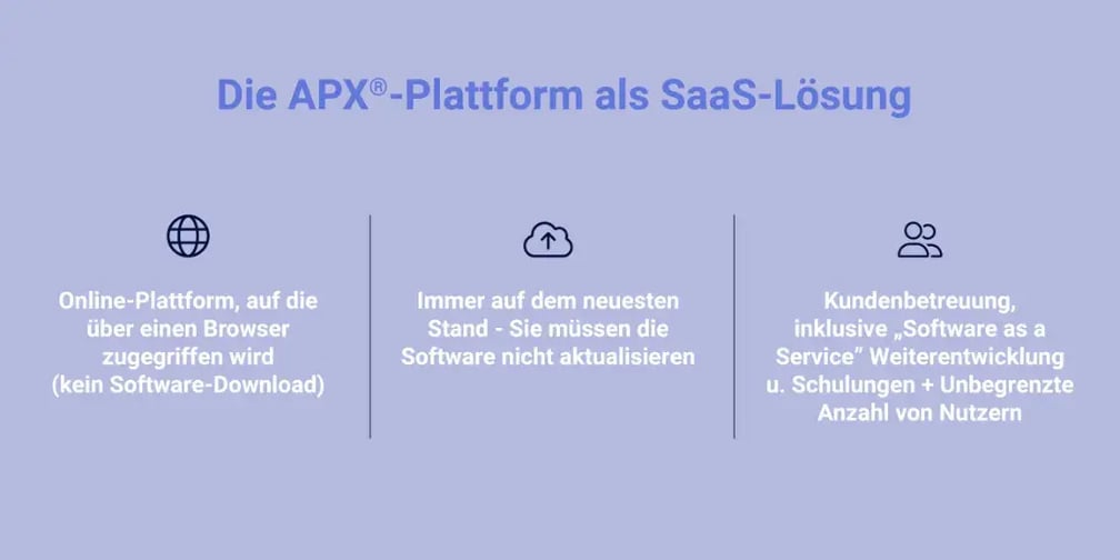 Warendorf-APX-software_2