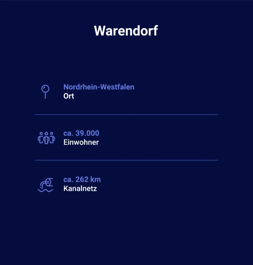 Warendorf-facts-