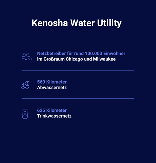 Facts-about-Kenosha-GER2