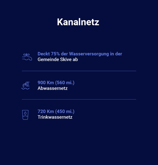 GER-Facts-about-Skive-Water-1