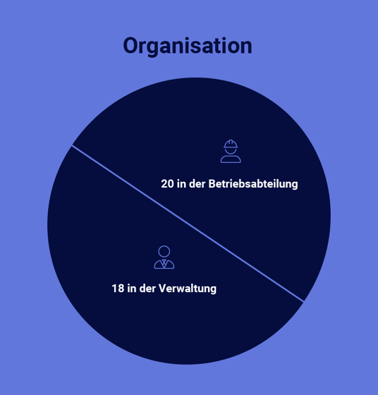 GER-People-facts-Skive-Water