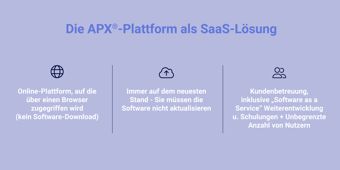 Warendorf-APX-software_2