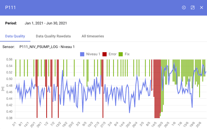 SCADA DQ