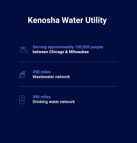 Facts-about-Kenosha