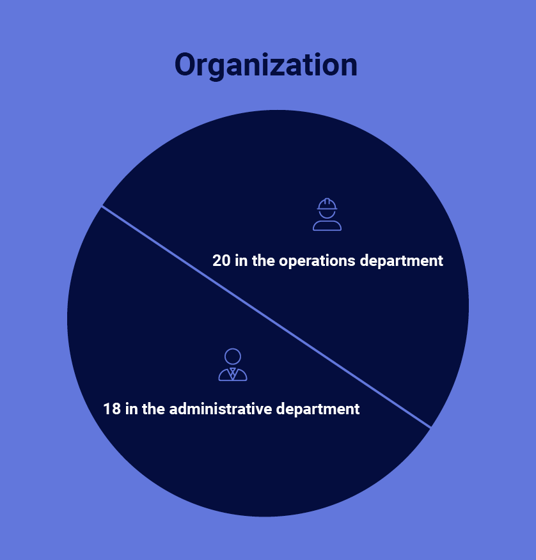 Organization-facts