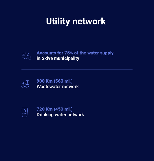 Utility-network-Skive-Water