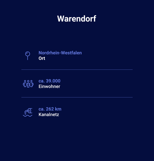 Warendorf-facts-