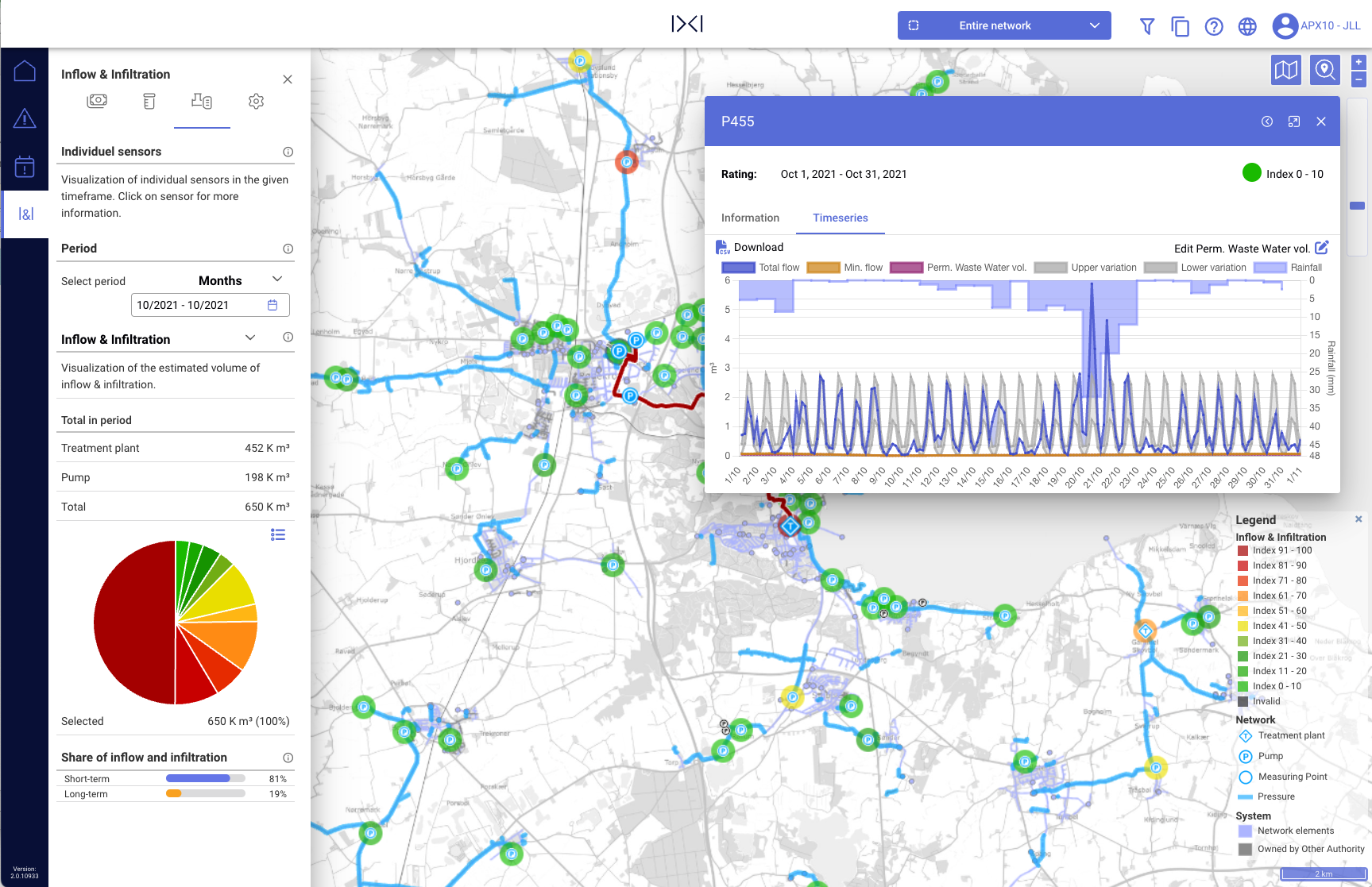 IxI sensor data