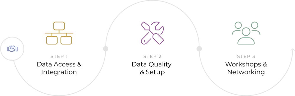 APX10_steps@2x