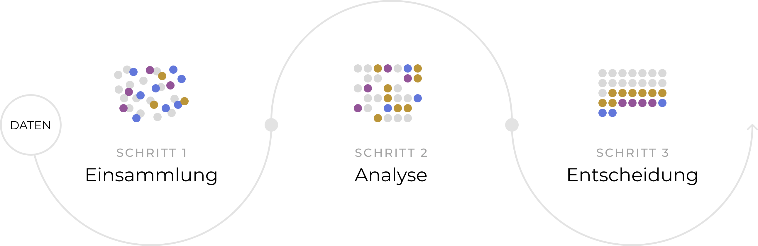 apx_data_illustration_german