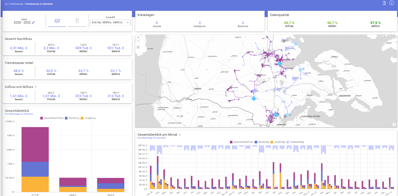 IxI_dashboard_de